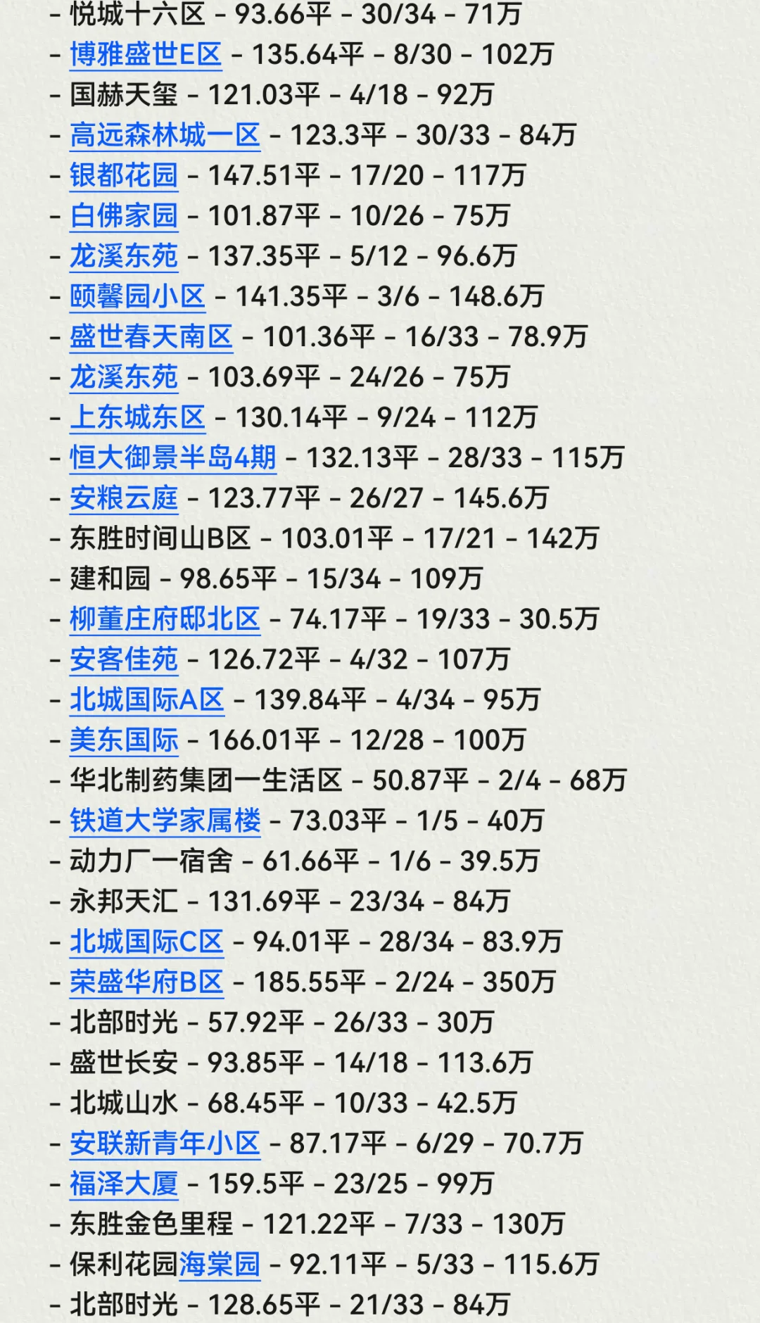石家庄👏长安区10月份成交数据🏠