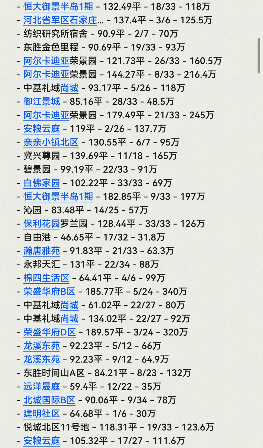 石家庄👏长安区10月份成交数据🏠