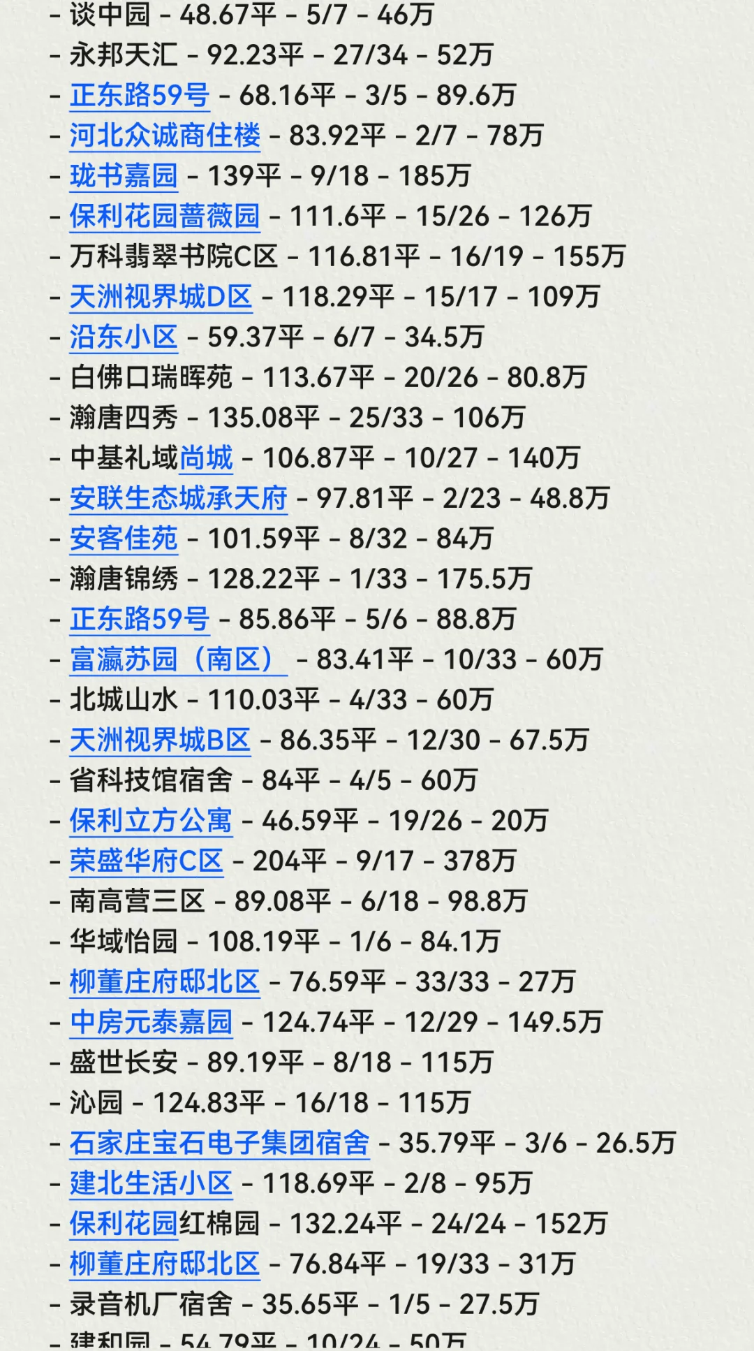 石家庄👏长安区10月份成交数据🏠