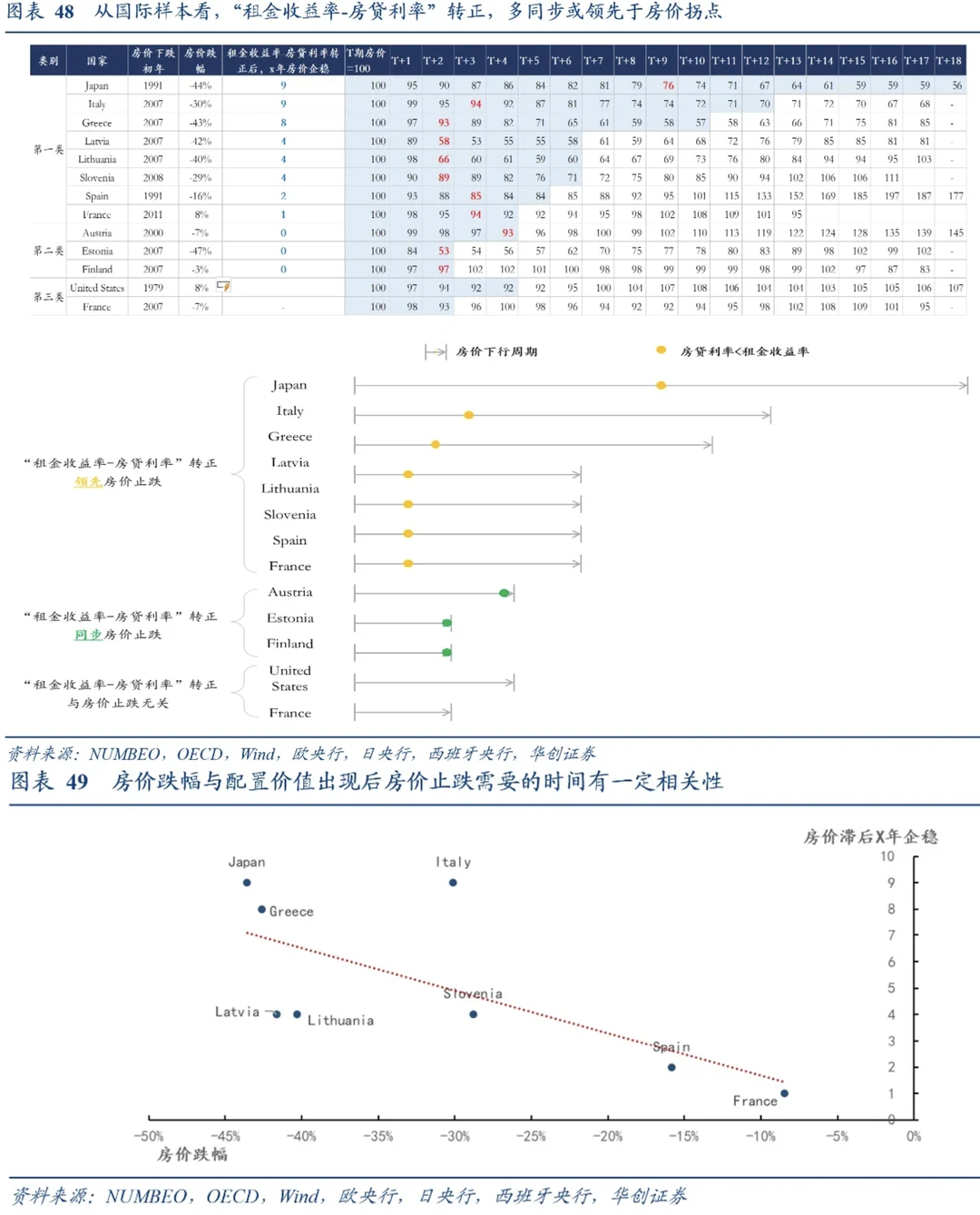 12.5 房子跌了很多，还要卖吗？ (三)