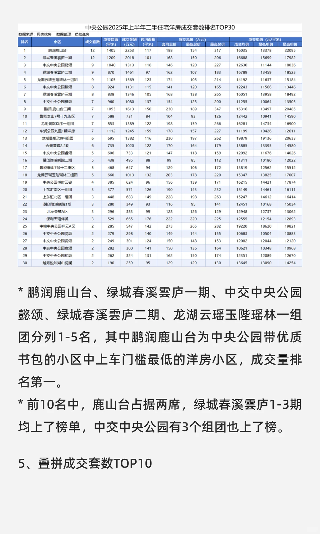 中央公园板块2025年上半年二手房成交分析