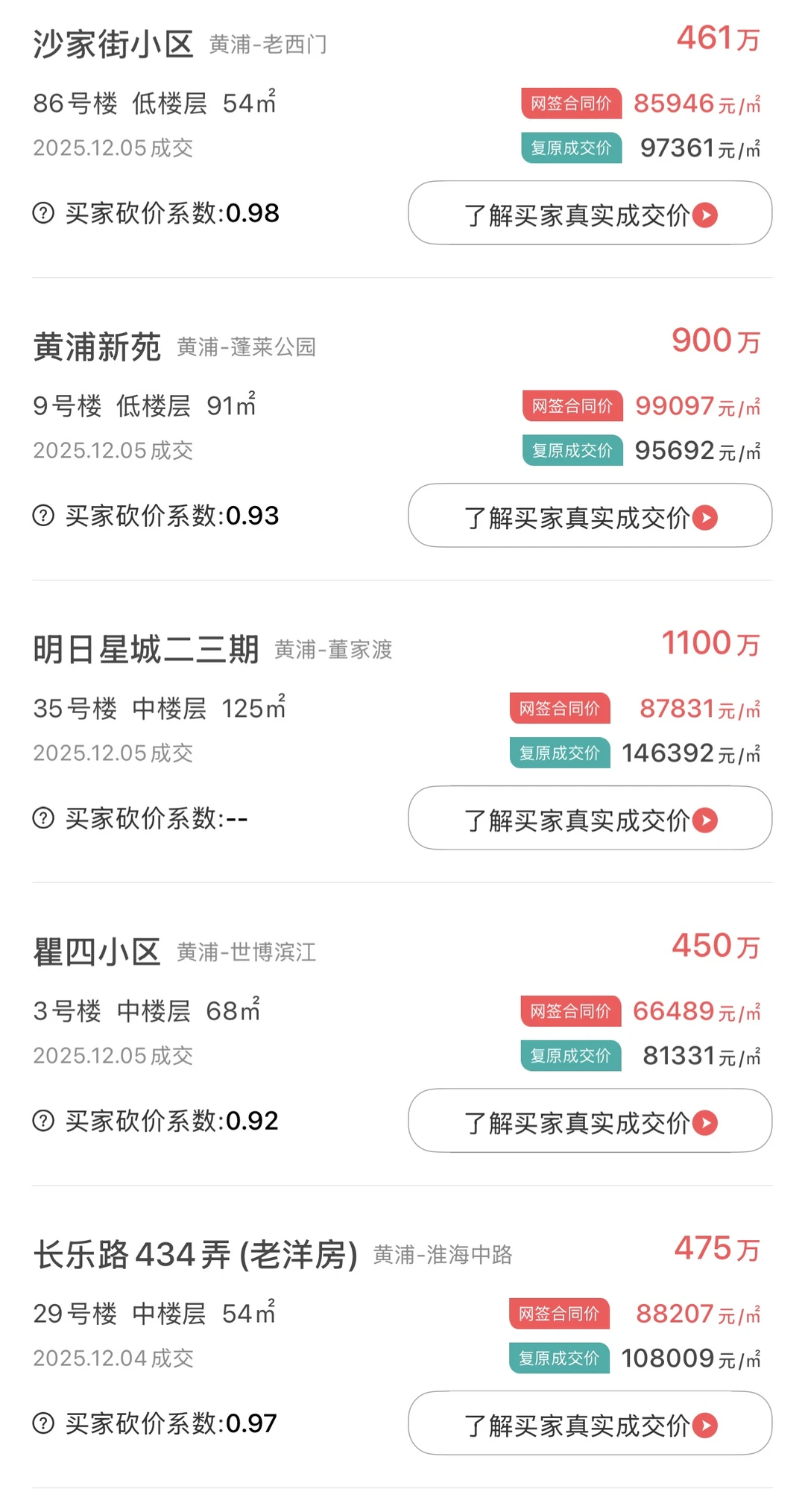 黄浦区最新二手房成交数据，价格仅供参考