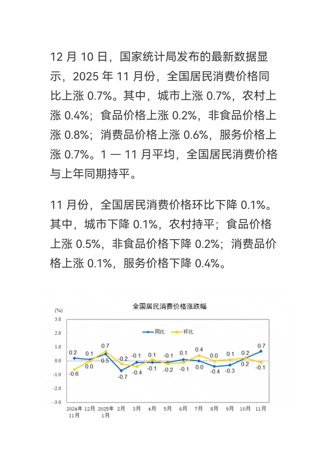 通缩尾声将至:11月CPI与房地产