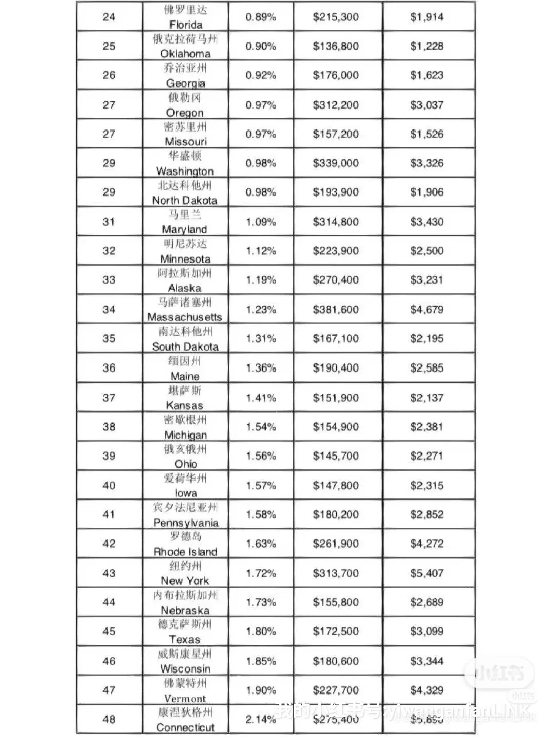 关于大漂亮房产S率·第一篇·25.12.08