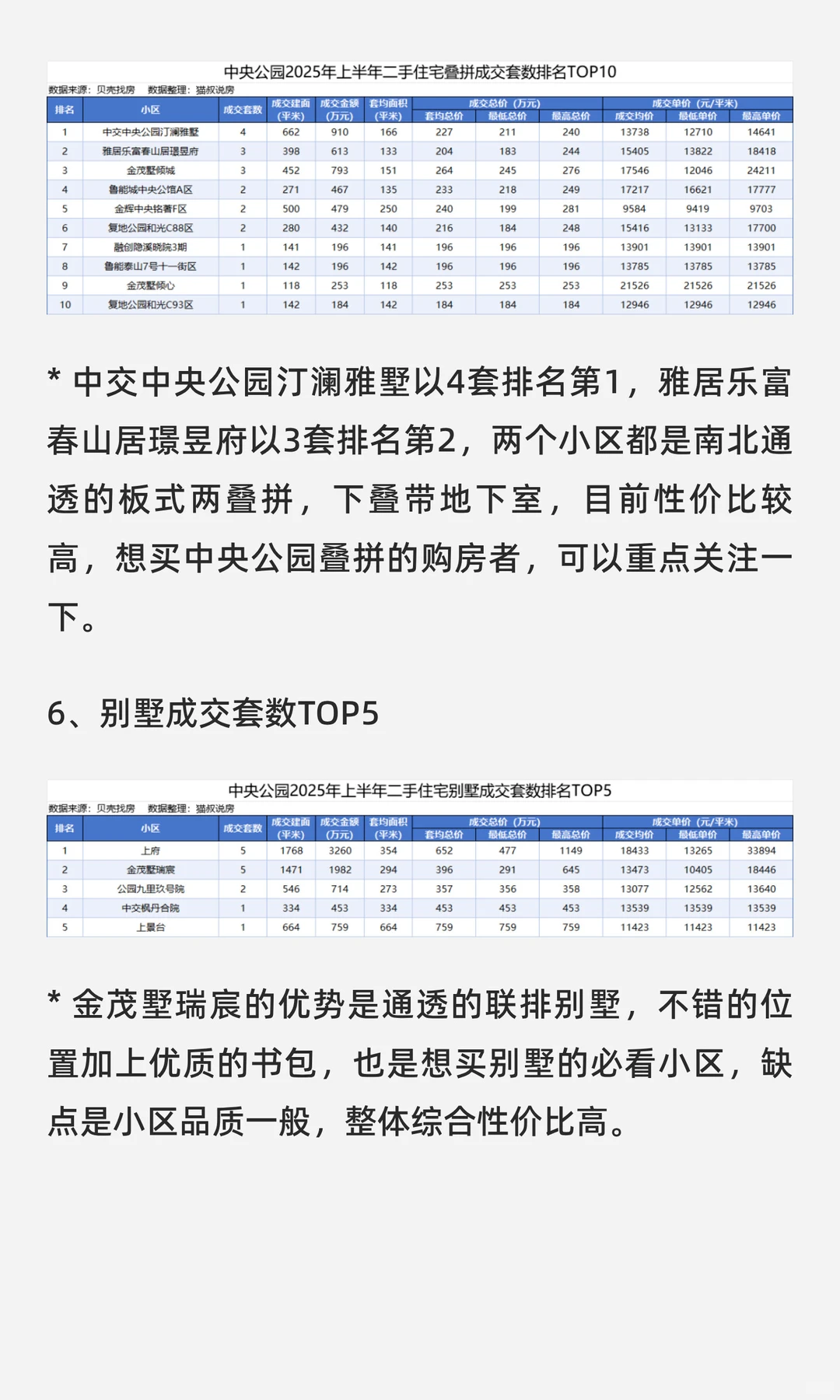 中央公园板块2025年上半年二手房成交分析