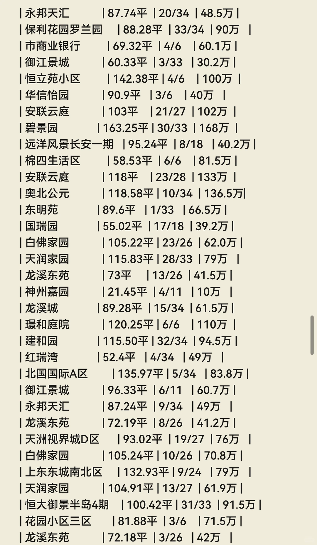 石家庄💐11月份成交数据🏠（长安区）