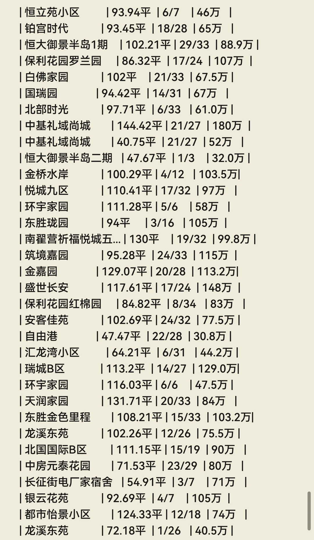 石家庄💐11月份成交数据🏠（长安区）