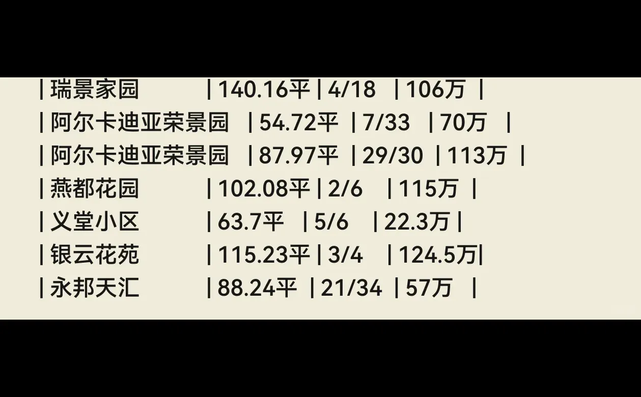 石家庄💐11月份成交数据🏠（长安区）