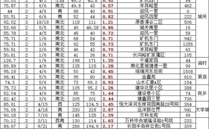 12月3-4日成交