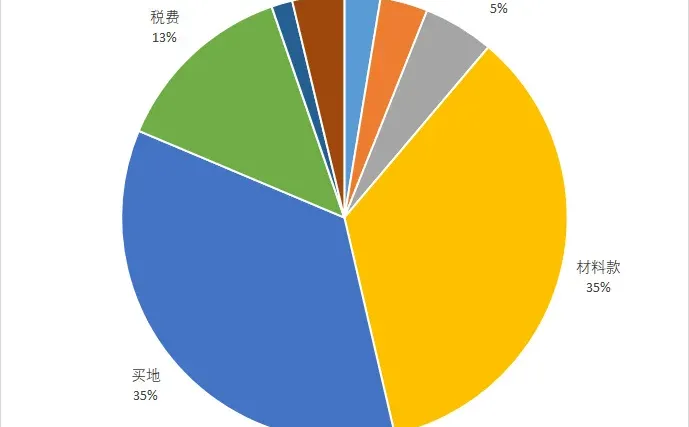 房企的钱去哪儿了？