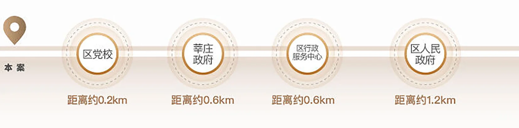 这个新项目，闵行莘庄等了13年！