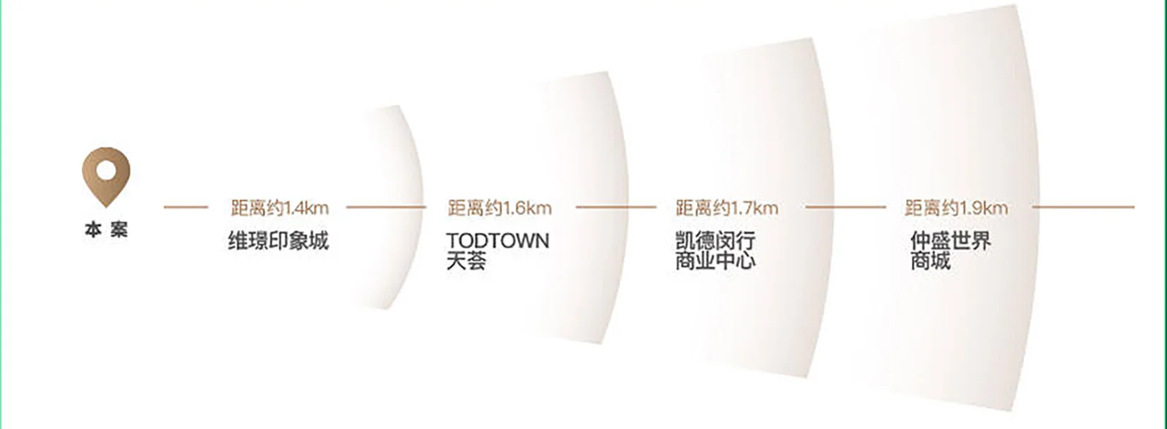 这个新项目，闵行莘庄等了13年！