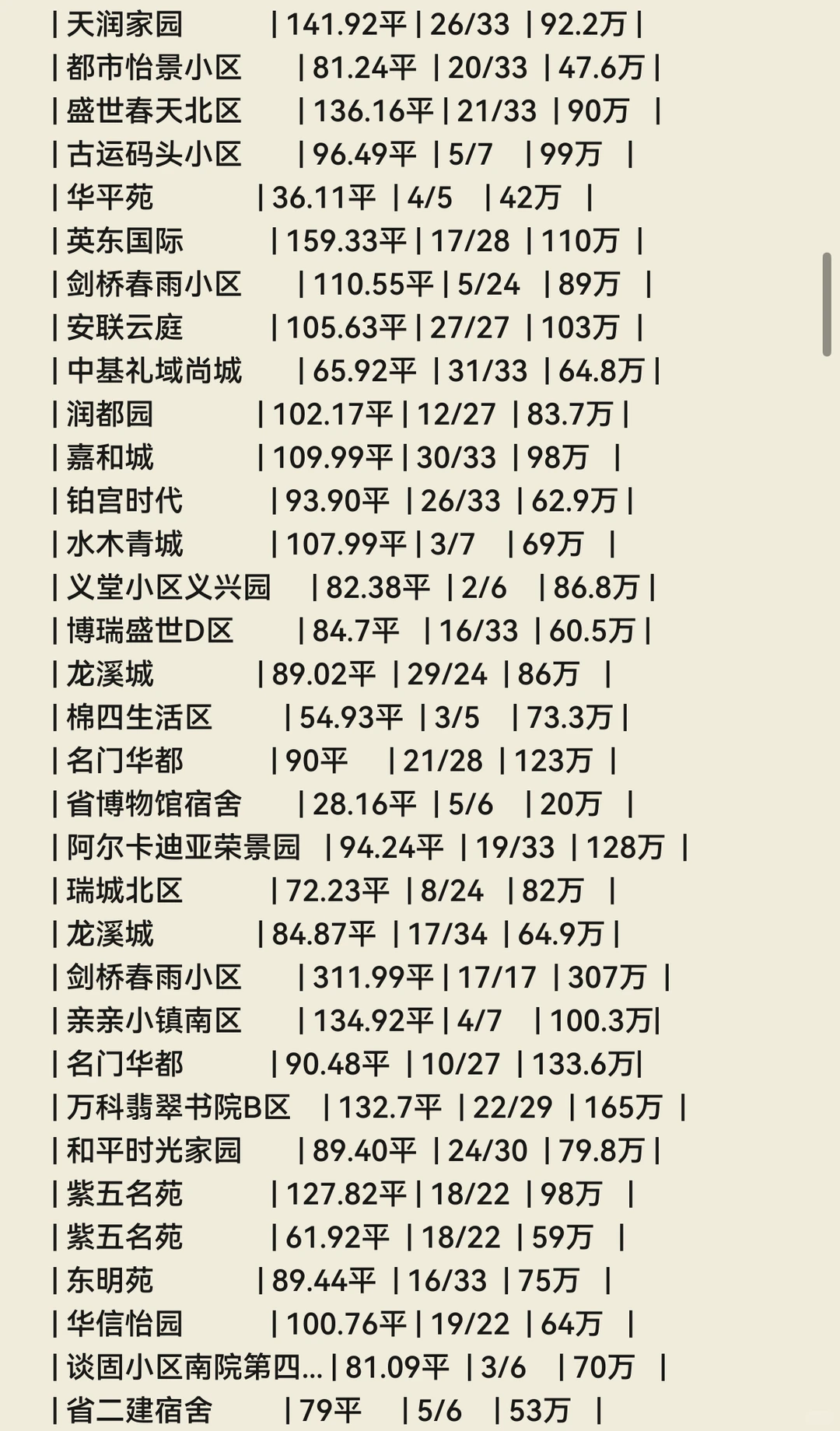 石家庄💐11月份成交数据🏠（长安区）