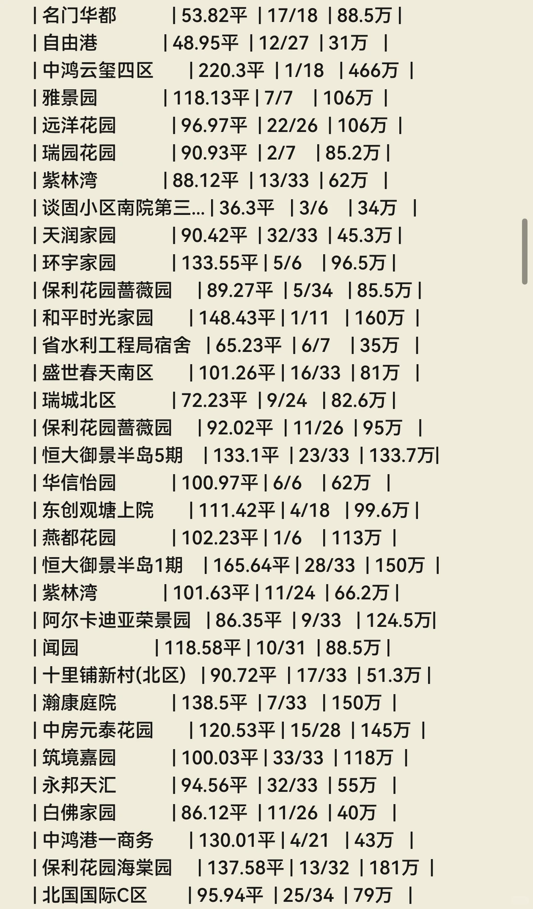 石家庄💐11月份成交数据🏠（长安区）