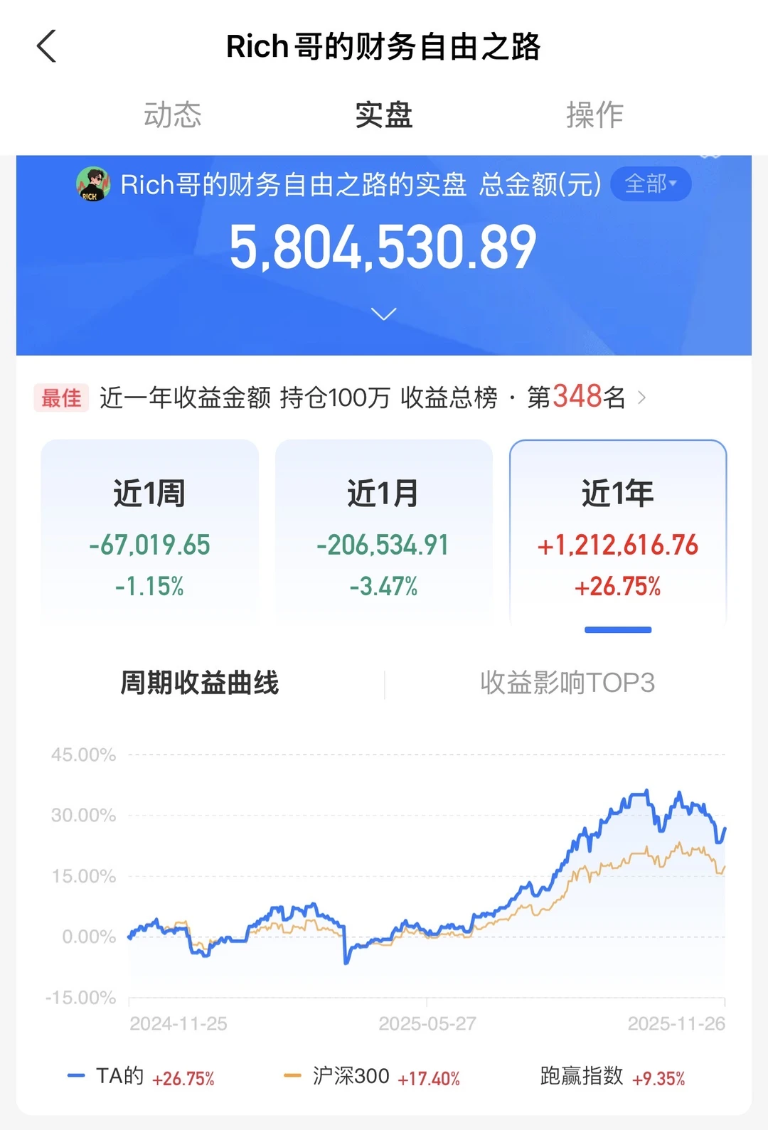 11.28 继续震荡!聊聊地产大瓜对大A的影响