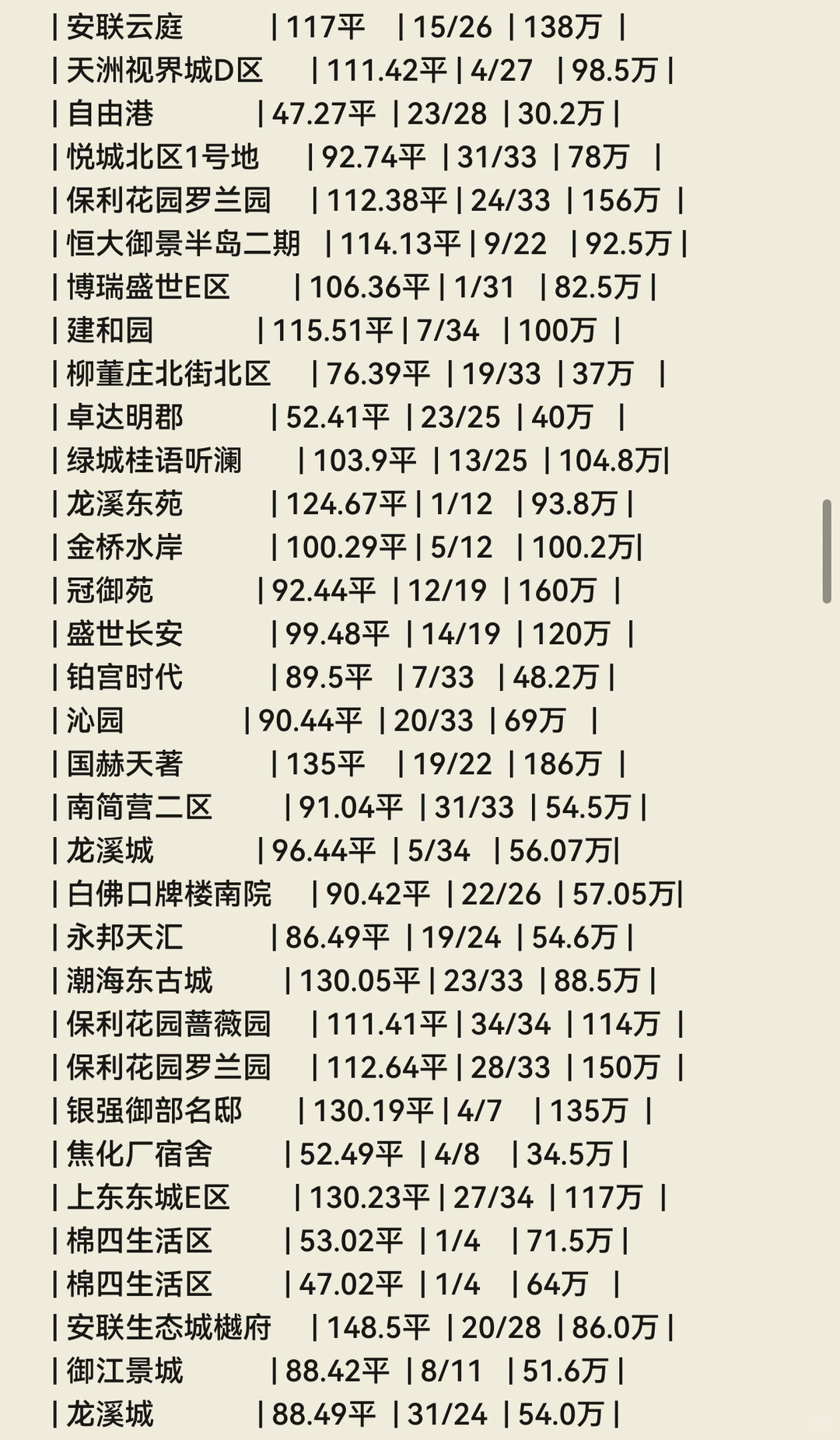 石家庄💐11月份成交数据🏠（长安区）