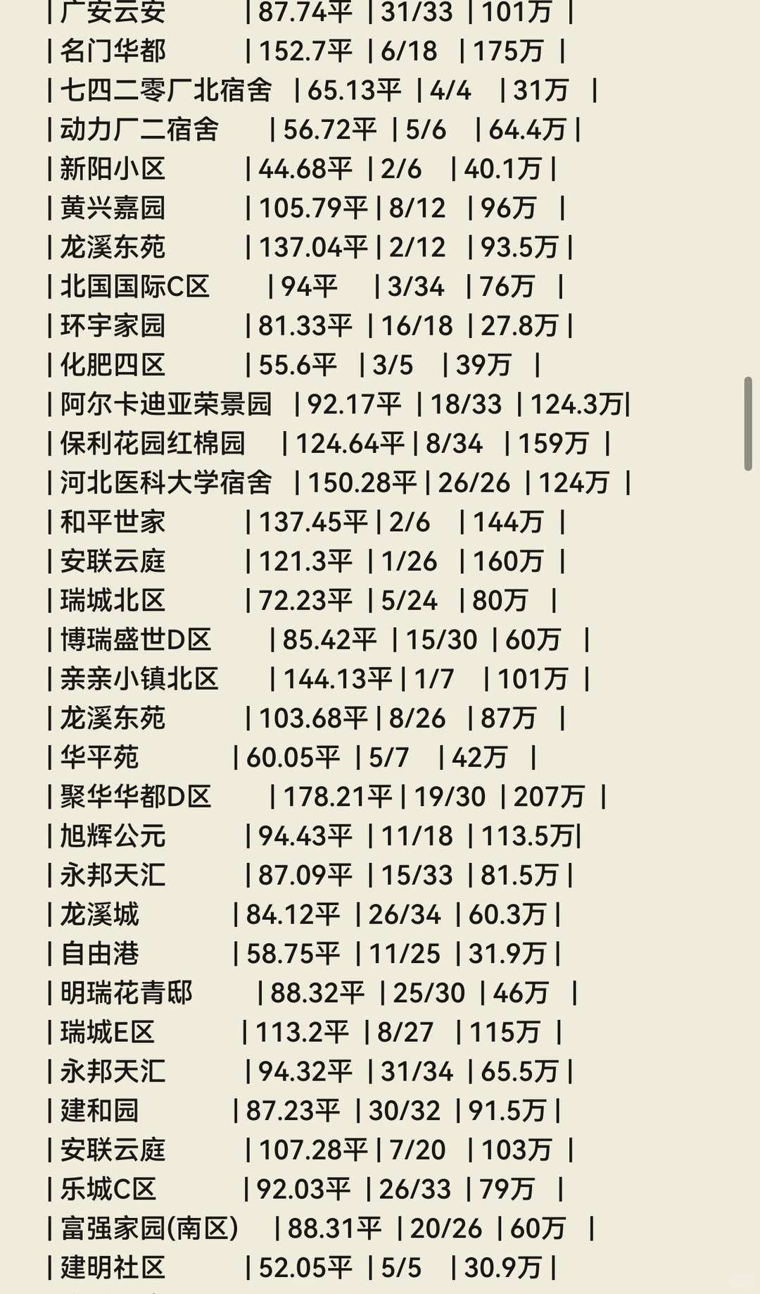石家庄💐11月份成交数据🏠（长安区）