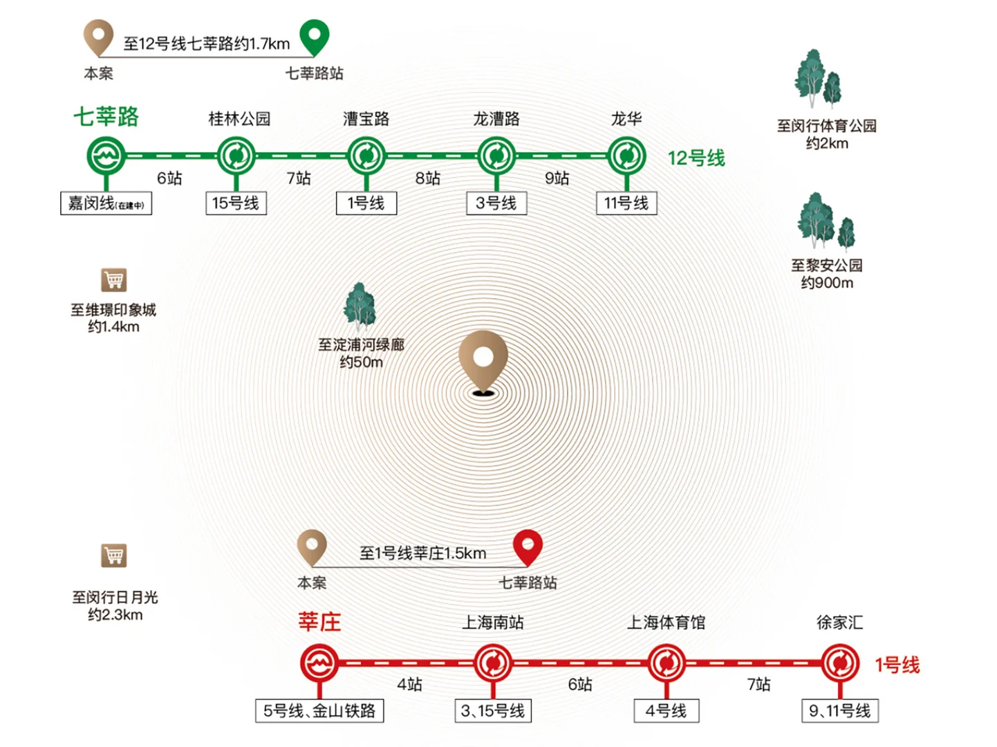 这个新项目，闵行莘庄等了13年！
