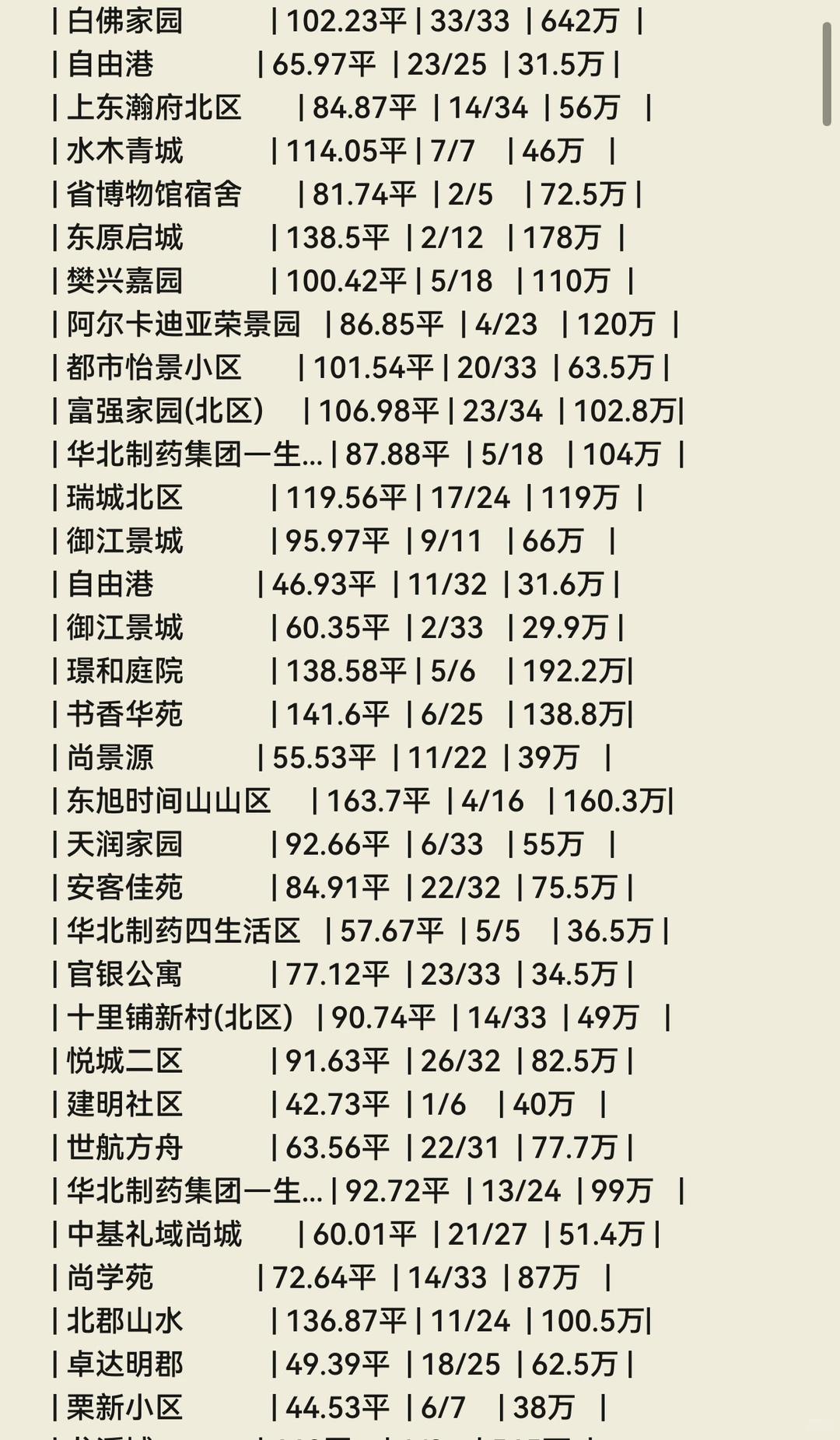 石家庄💐11月份成交数据🏠（长安区）