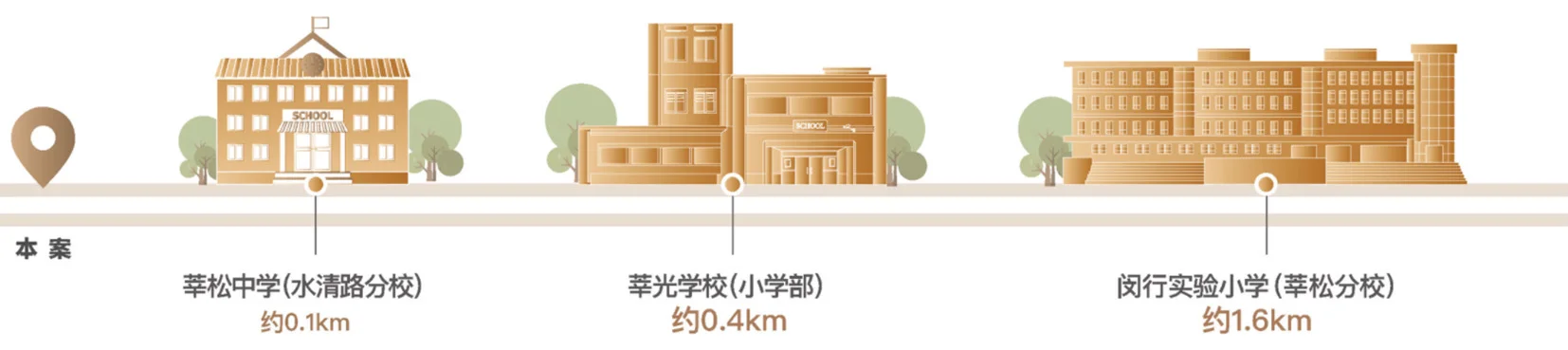 这个新项目，闵行莘庄等了13年！