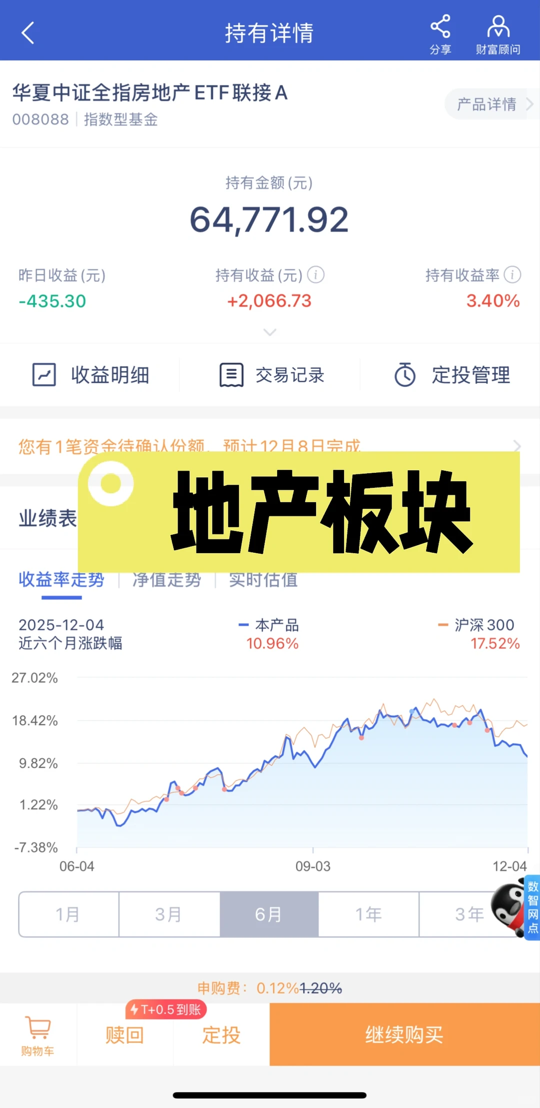 定投地产板块，期待两年翻倍