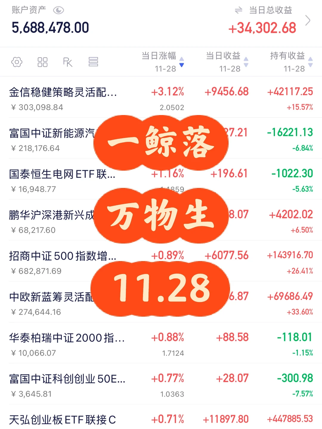 11.28 继续震荡!聊聊地产大瓜对大A的影响