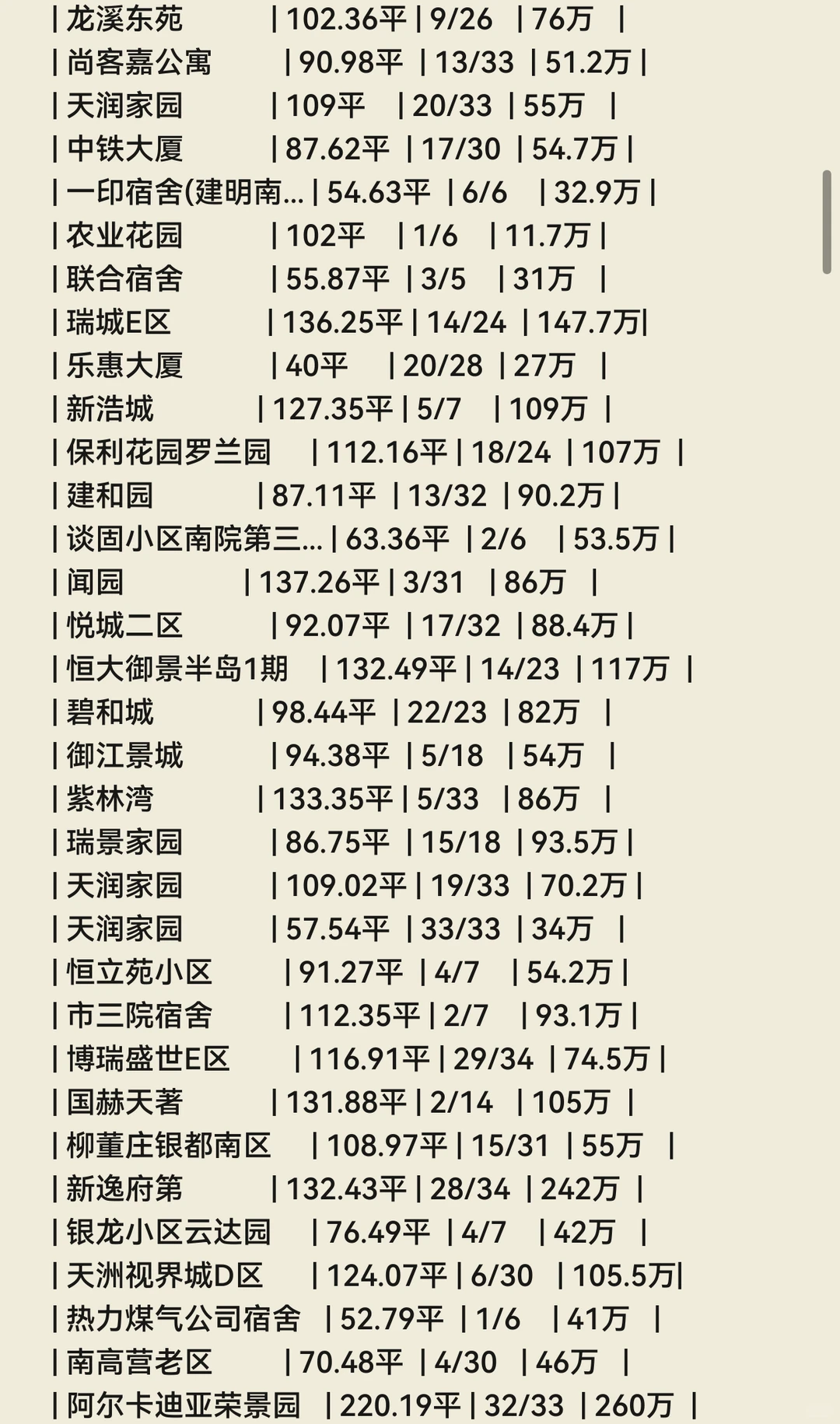 石家庄💐11月份成交数据🏠（长安区）