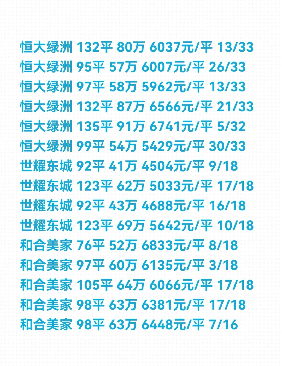 石家庄《开发区》11月份二手房成交数据详情