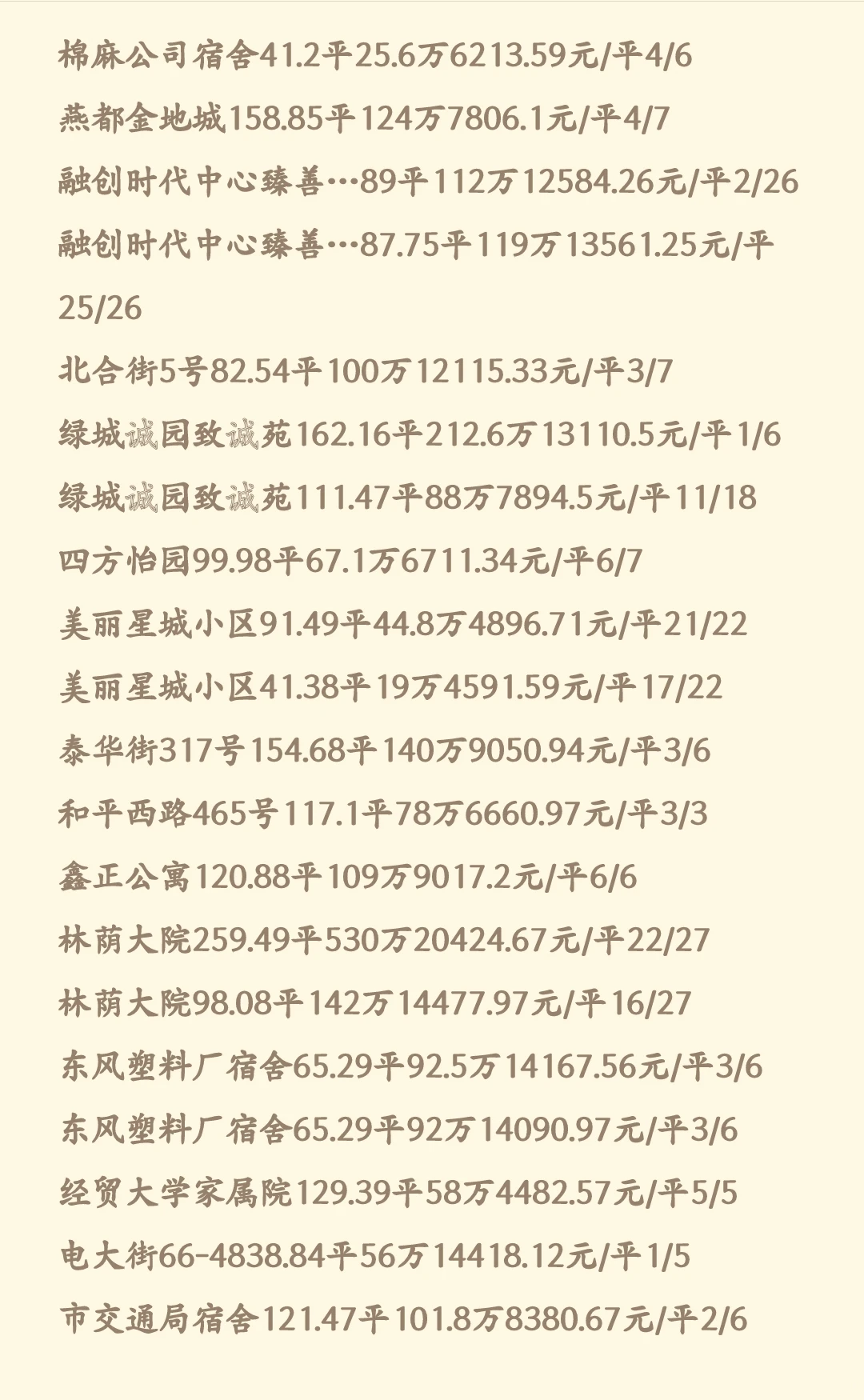 石家庄11月新华区二手房成交数据