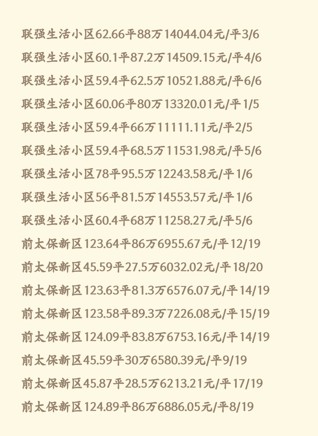 石家庄11月新华区二手房成交数据