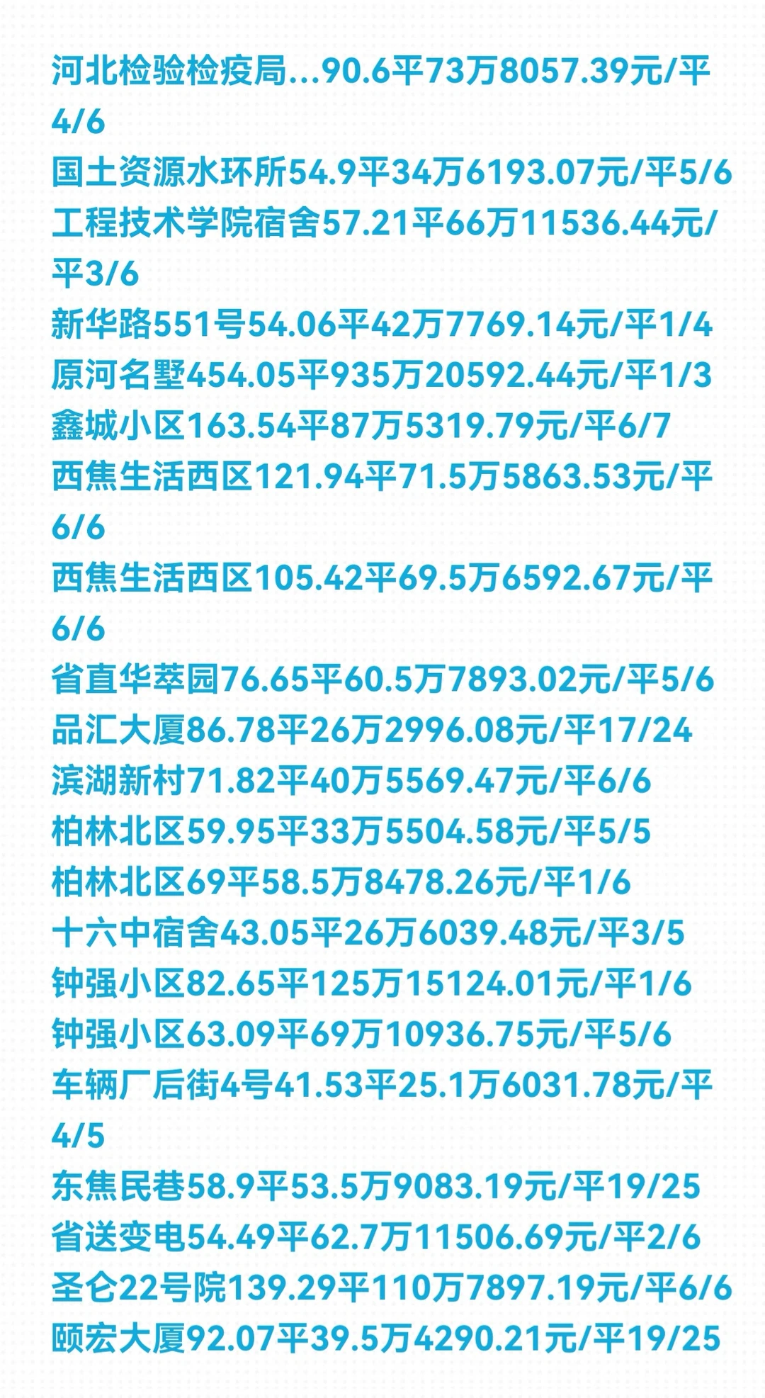 石家庄《新华区》11月份二手房成交数据详情