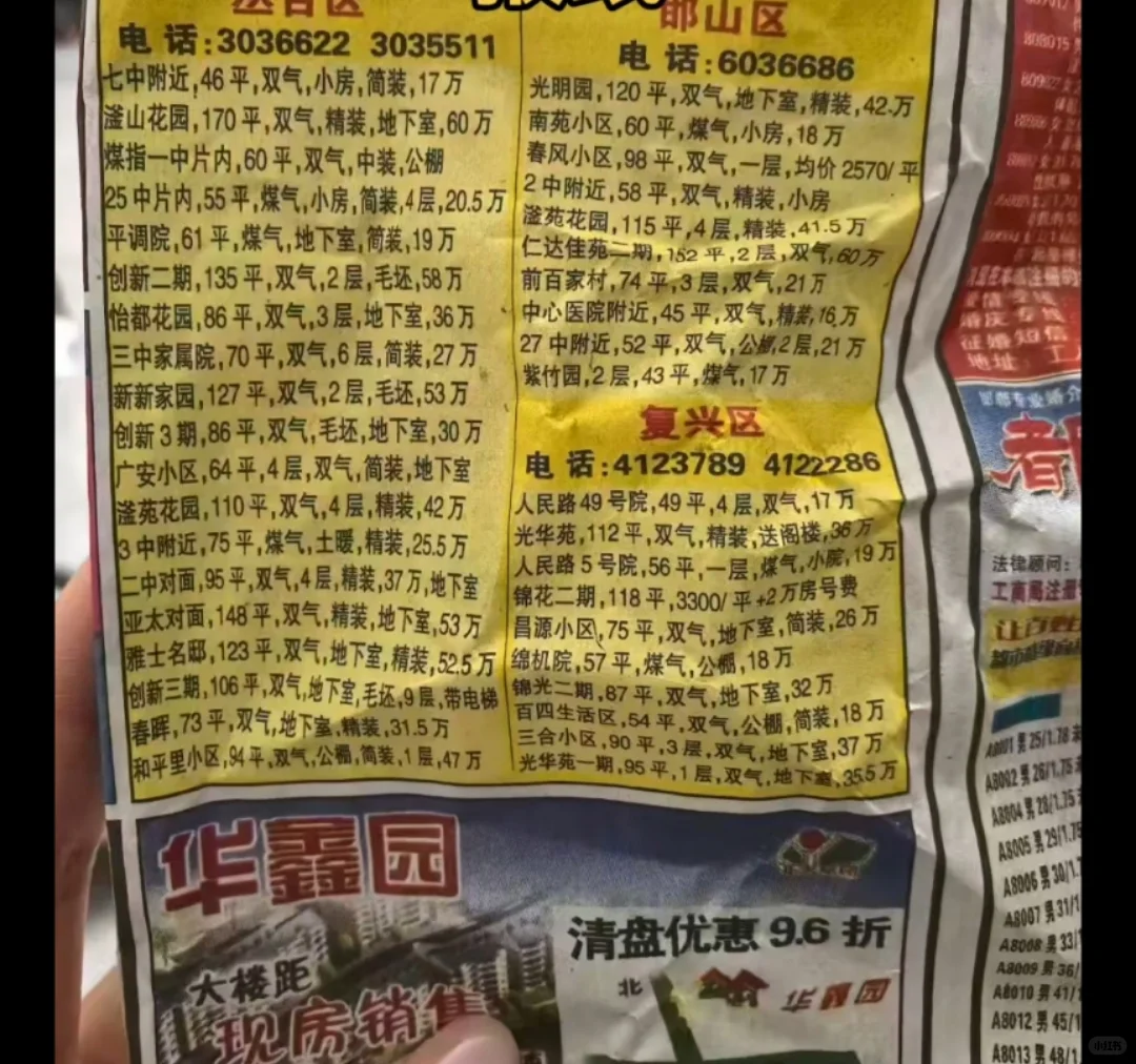 你知道这是邯郸哪一年的房价吗