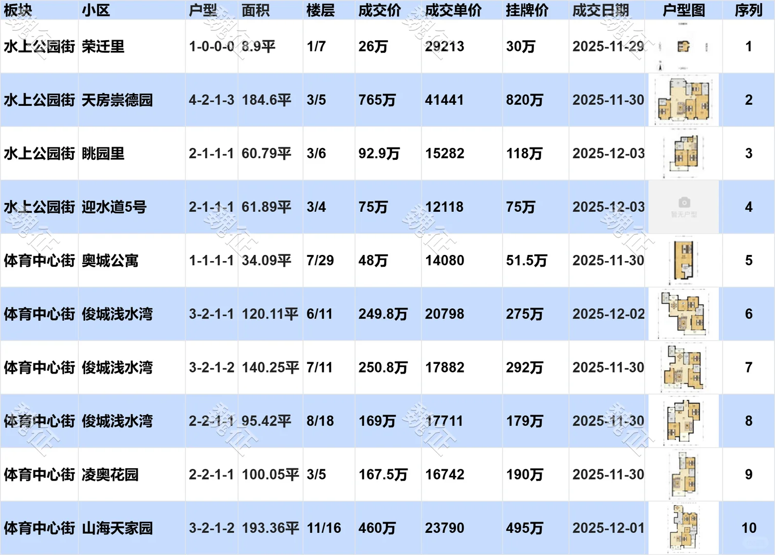南开区近期二手房成交价惊掉了下巴！