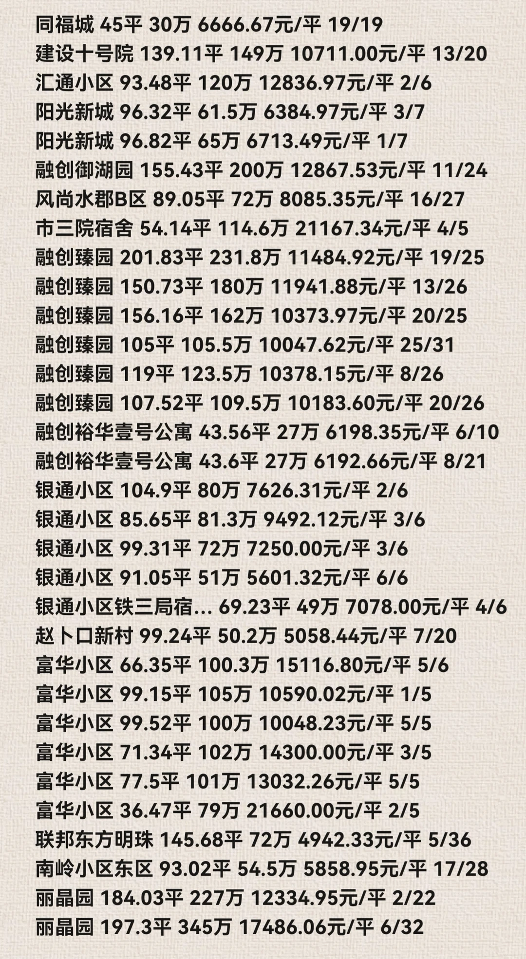 石家庄裕华区11月份二手房成交数据详情