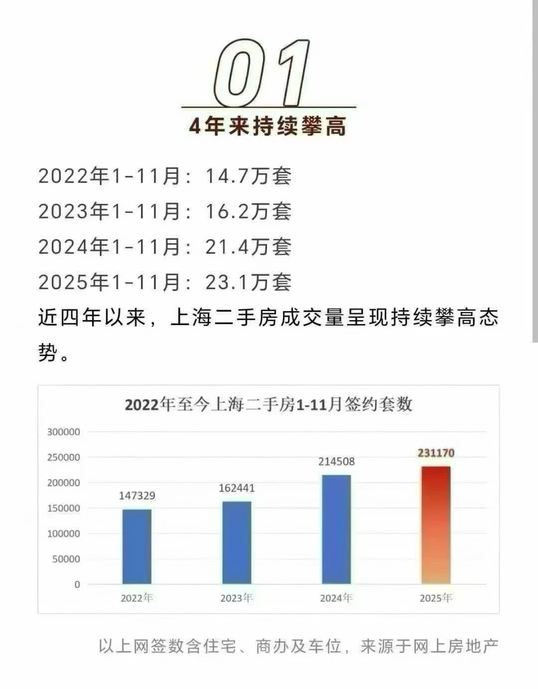 宝们👀，上海二手房数据来了！！！
