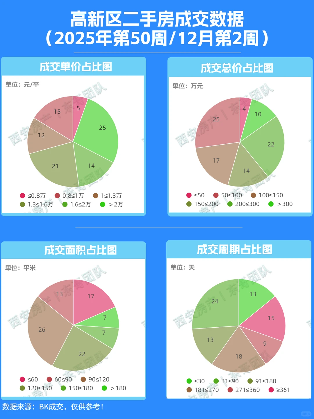 🌟西安高新最新二手房成交价格查询！