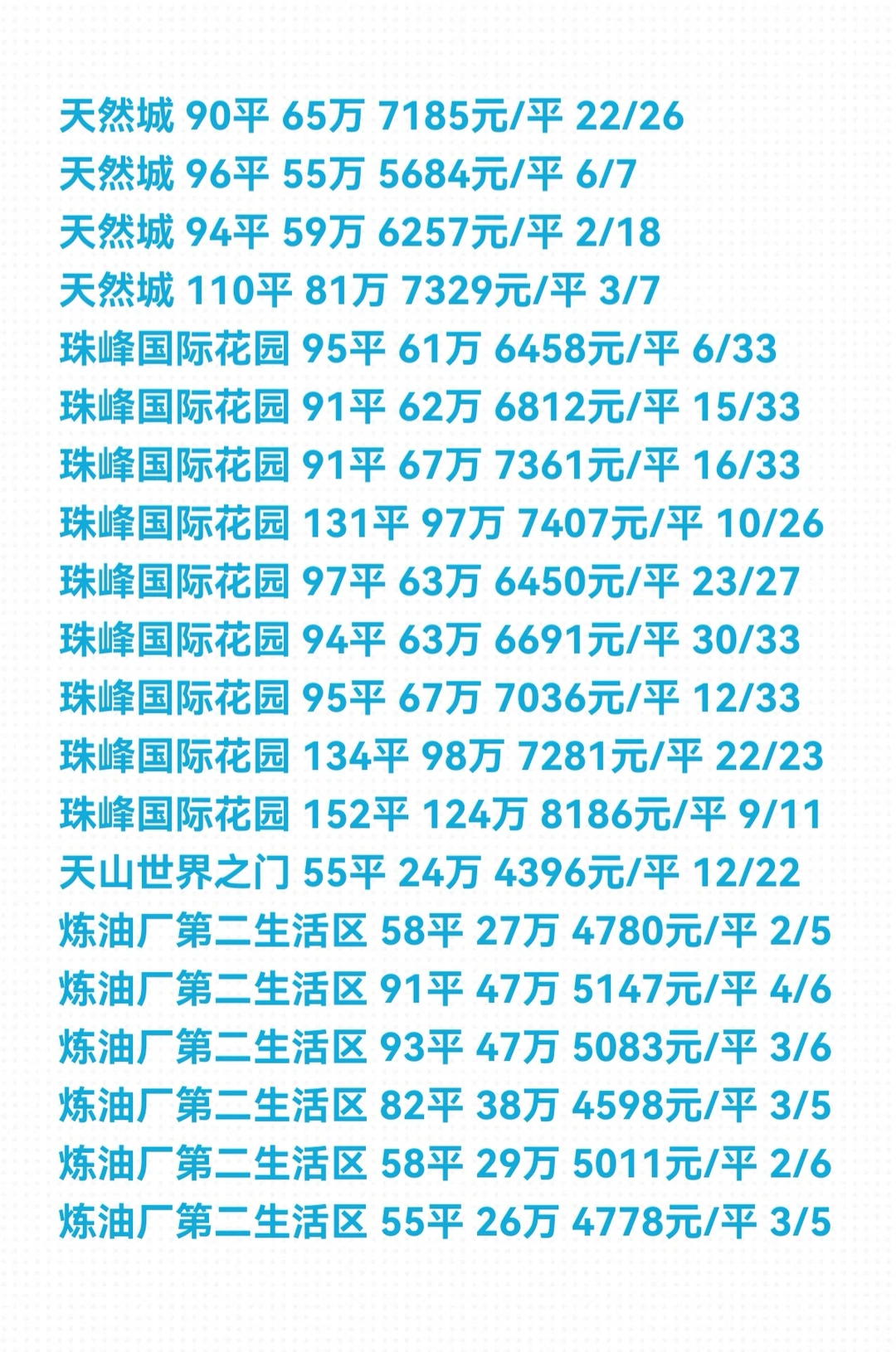 石家庄《开发区》11月份二手房成交数据详情