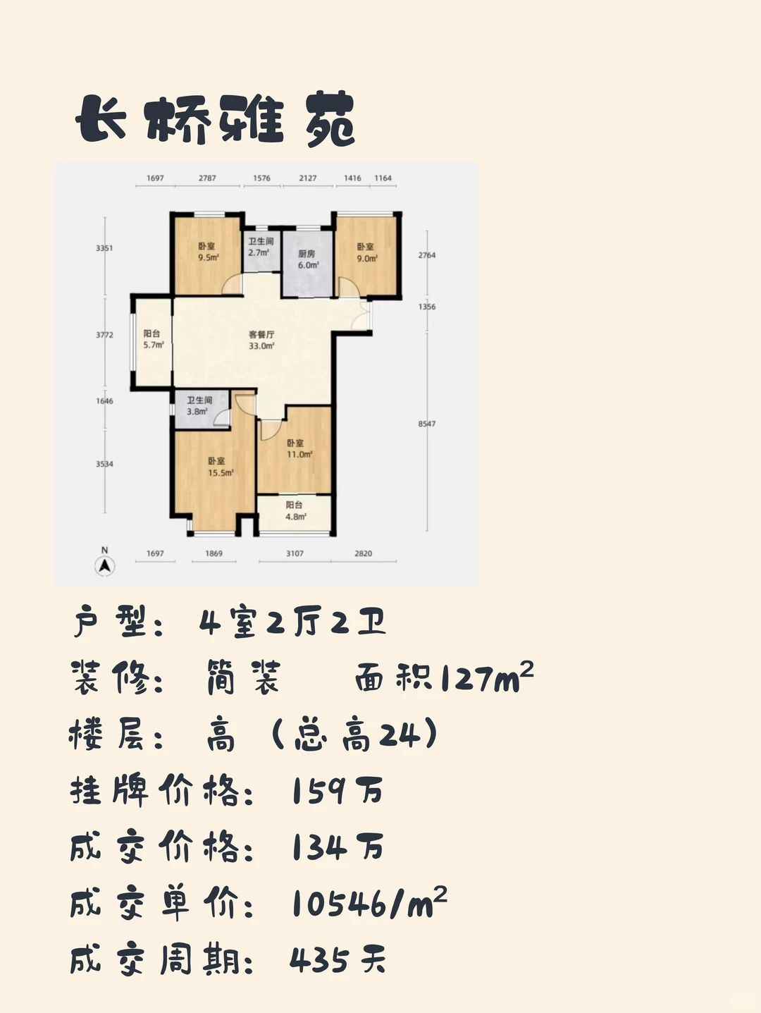 吴江主城区✨12月3二手房成交数据（6套）