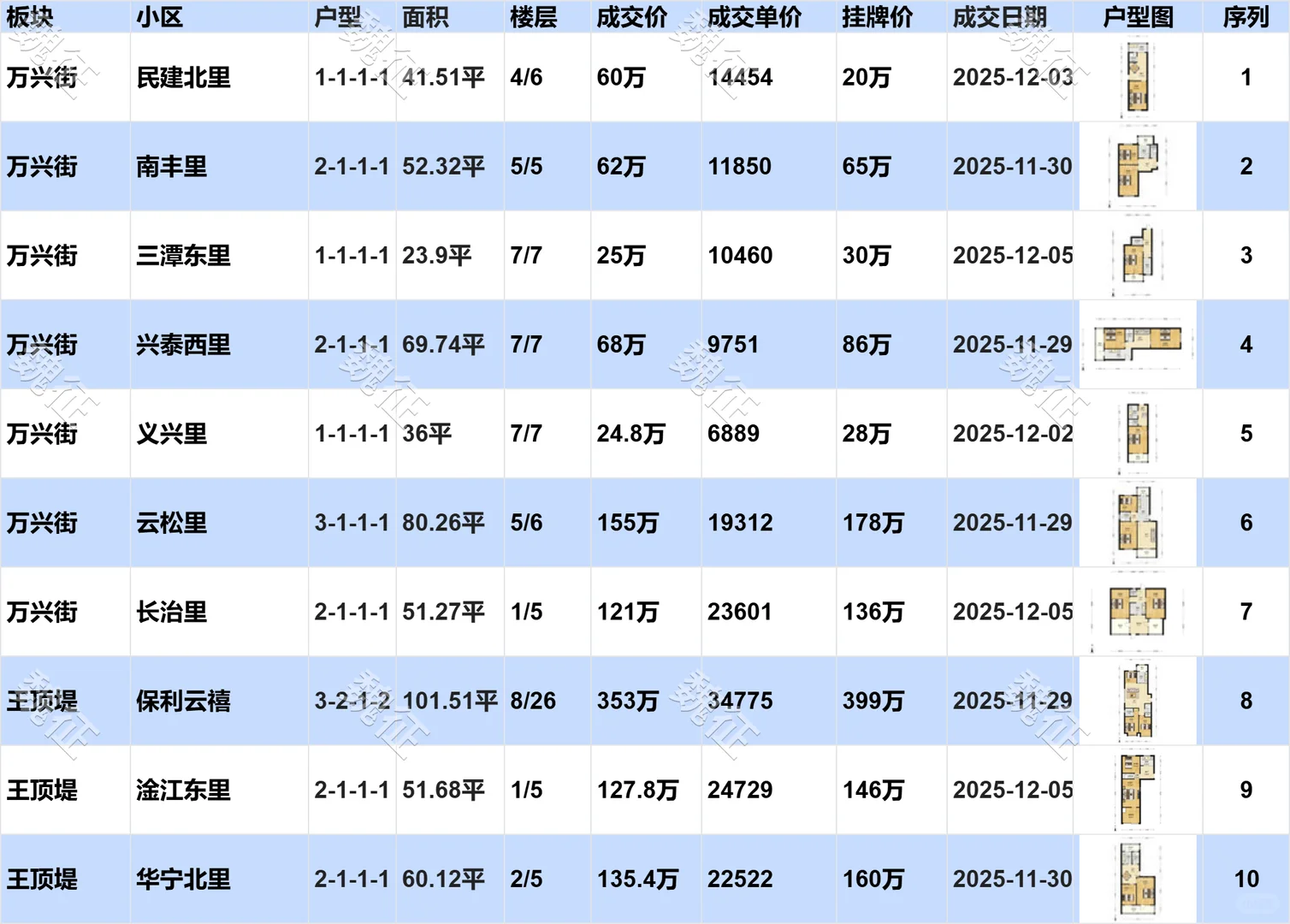 南开区近期二手房成交价惊掉了下巴！