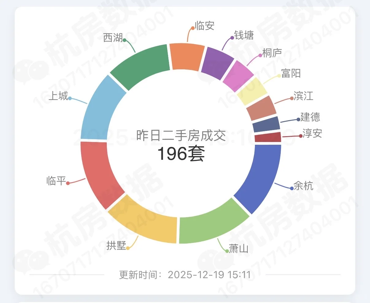 12月18日二手房成交