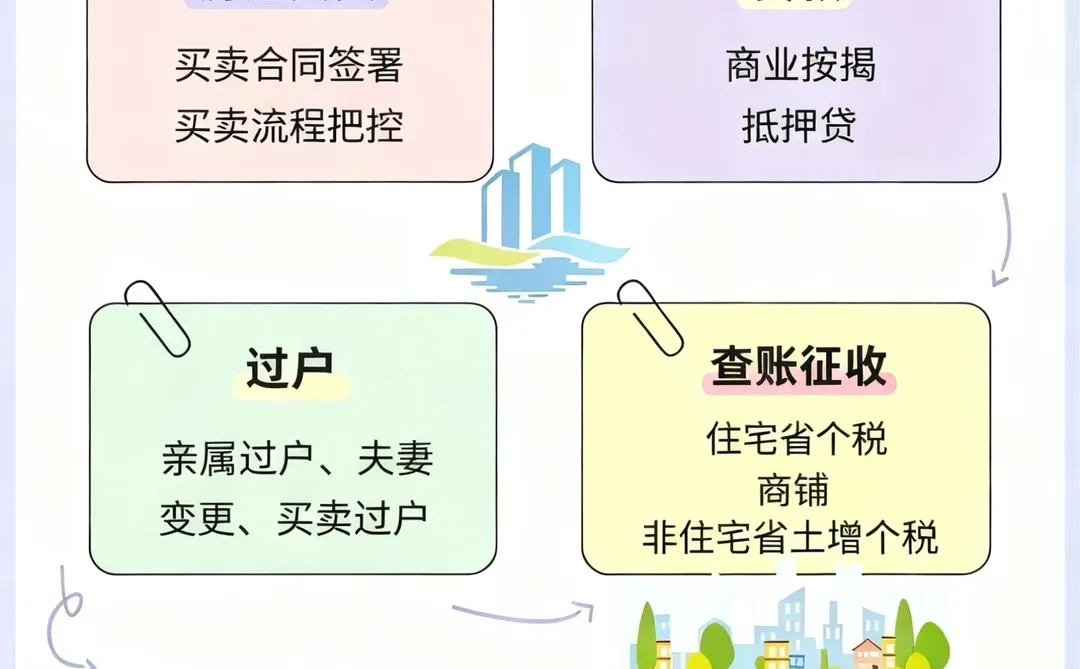 二手房交易到底要不要做资金监管？