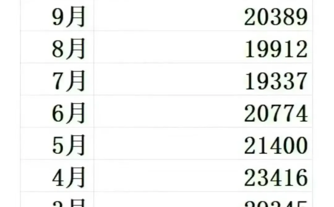 现在是买房时机吗？上海二手房一目了然🔥