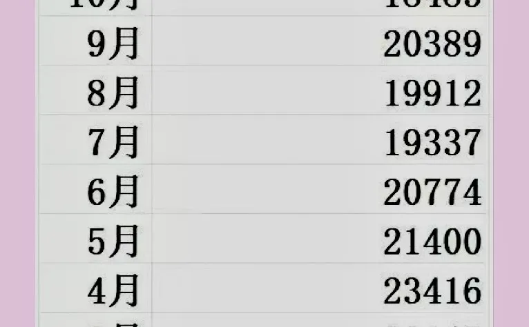 🔥上海二手房成交统计｜3年新纪录来啦！📈