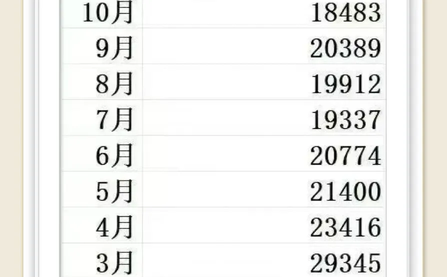 🔥上海二手房成交破24万套！近三年新高