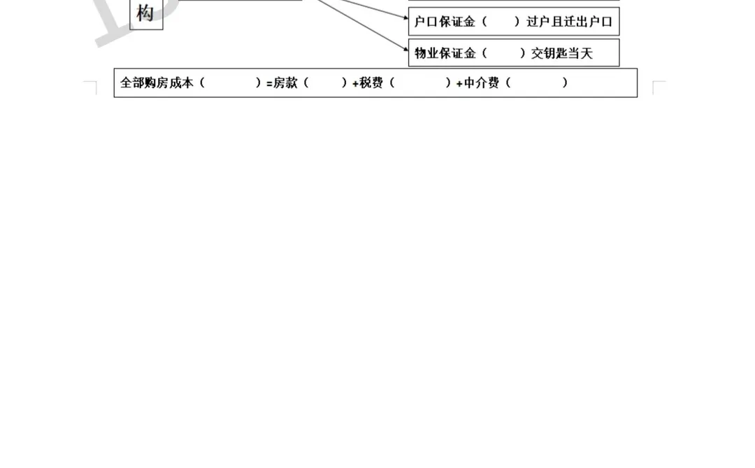 北京二手房交易核心注意事项！