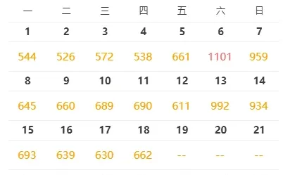 🔥12月18日，上海二手房成交数据一览，冲冲！