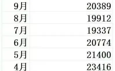 上海二手房成交数据