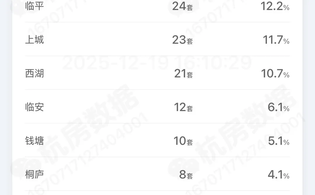12月18日二手房成交