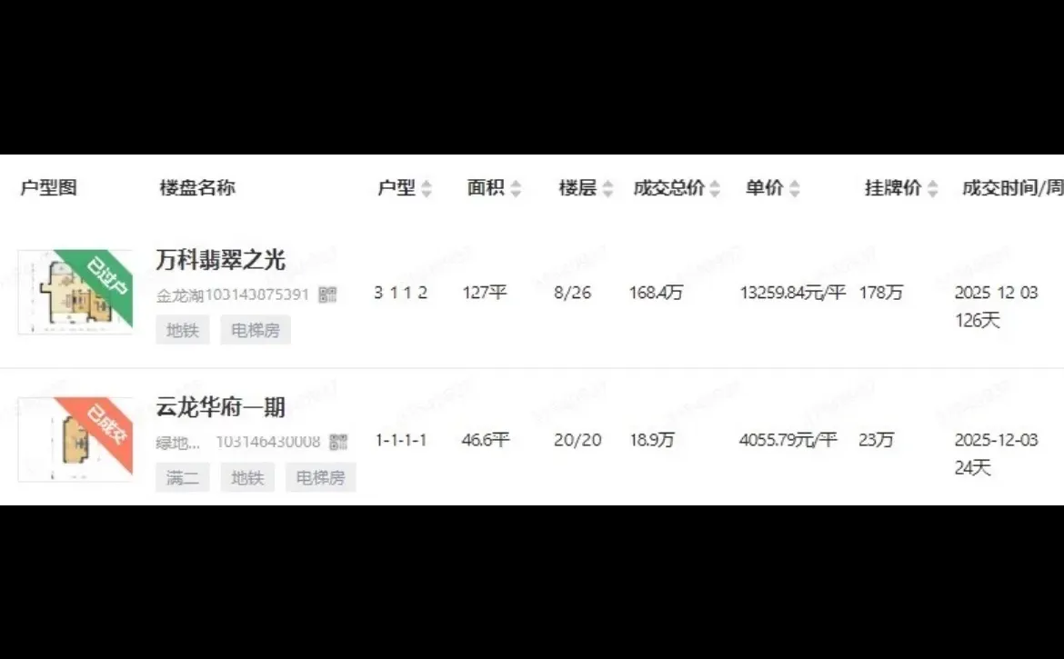 提前14天看徐州二手房最新成交！弘阳大都会