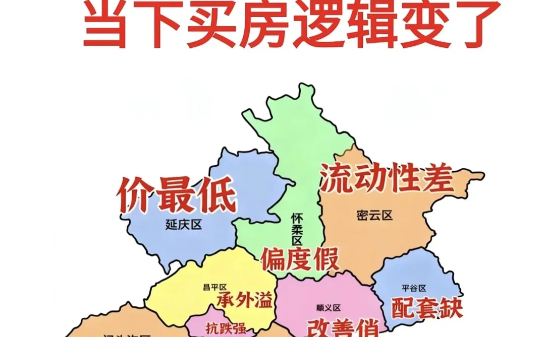 北京楼市当下买房逻辑变了!